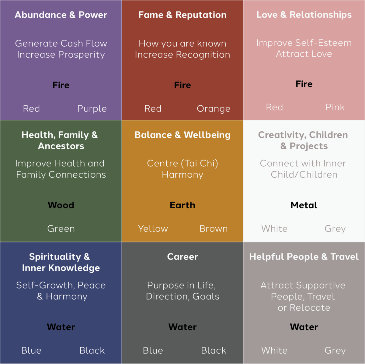 coressence feng shui eumundi qld bagua wellbeing